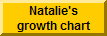 Natalie's growth chart